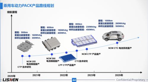 展會直擊 2021上海車展力神電池分享交流會，電子產(chǎn)品銷售新機(jī)遇