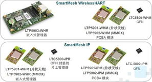 凌力爾特Dust Networks無(wú)線傳感器網(wǎng)絡(luò)產(chǎn)品正式登陸中國(guó)市場(chǎng)，引領(lǐng)智能電子產(chǎn)品銷售新浪潮